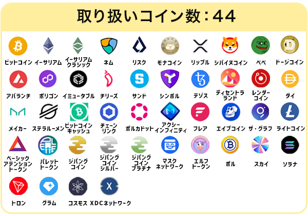 ビットフライヤーの対応コイン一覧