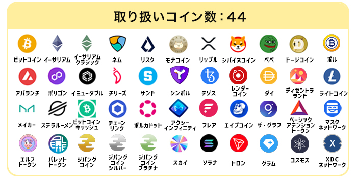 ビットフライヤーの対応コイン一覧