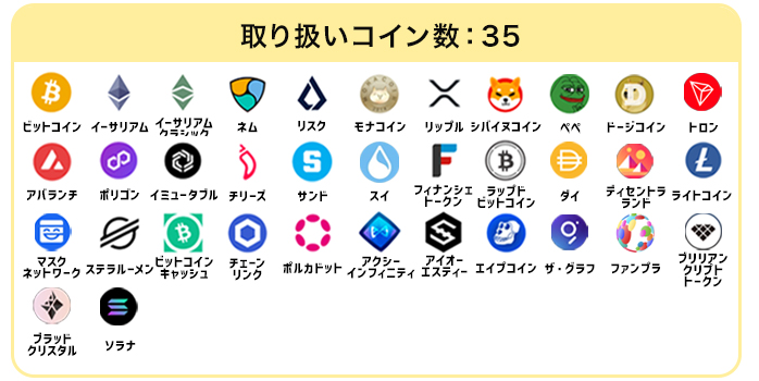 コインチェックの対応コイン一覧