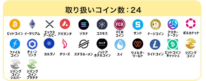 GMOコインの対応コイン一覧