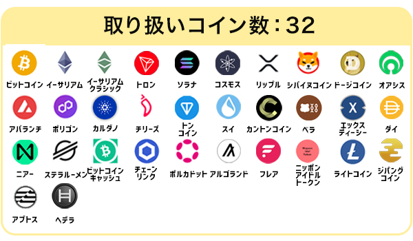 SBI VCトレードの対応コイン一覧