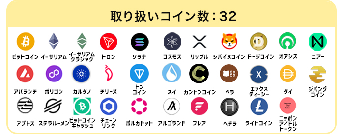 SBI VCトレードの対応コイン一覧